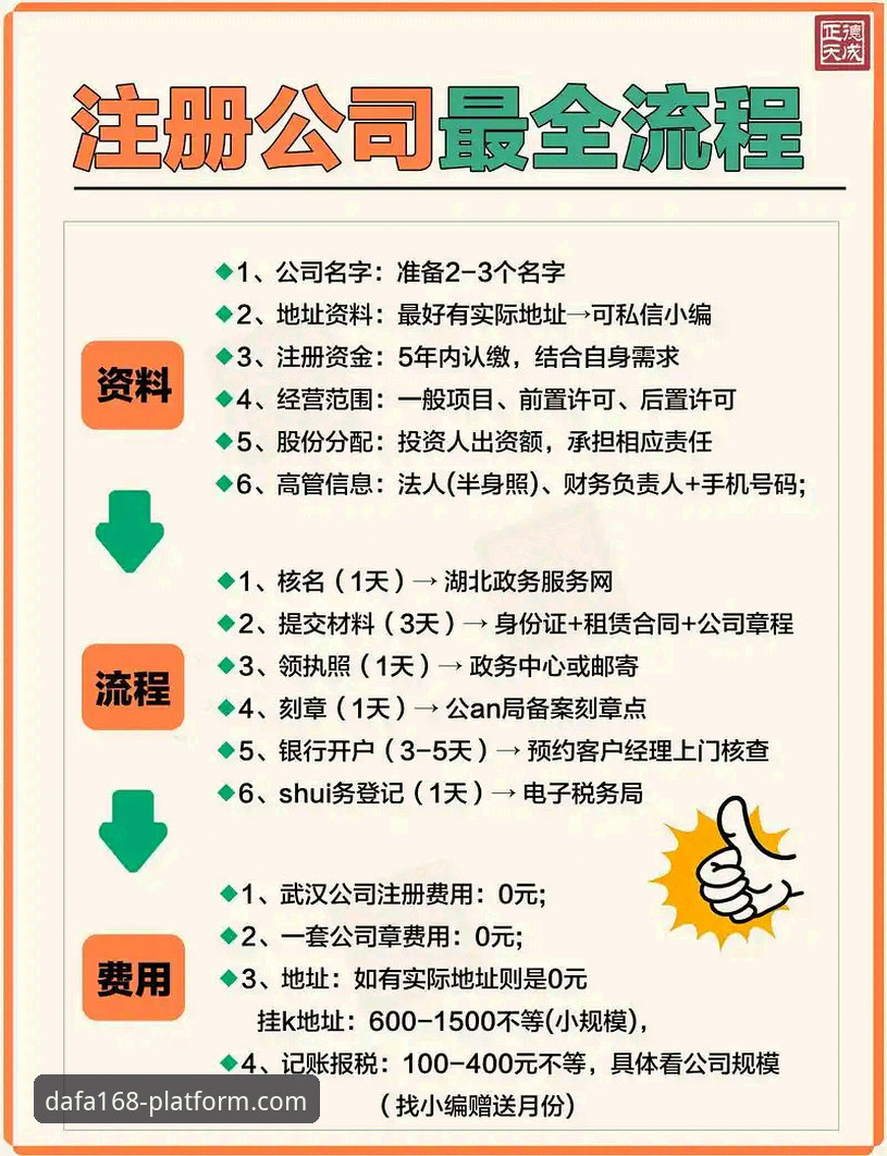 掌握大发168会员权益的实用指南：从注册到高阶玩法全解析