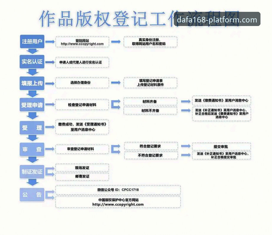 DAFA168怎么注册 DAFA168怎么注册?揭秘大发168平台账户开通的完整流程与常见问题